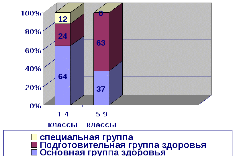 Анализ учебно-воспитательной работы школы