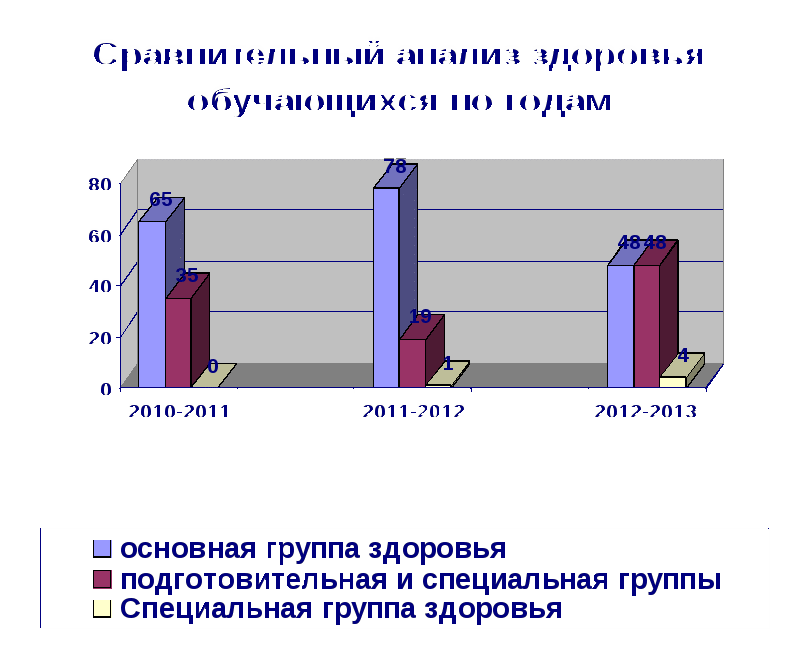 Анализ учебно-воспитательной работы школы