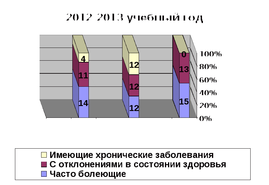 Анализ учебно-воспитательной работы школы