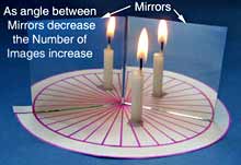 Конспект по физике Тайны зеркала (8 класс тема Световые явления)