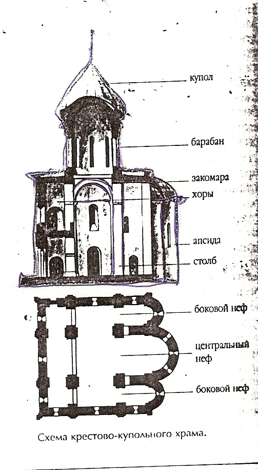 Древнерусский храм схема