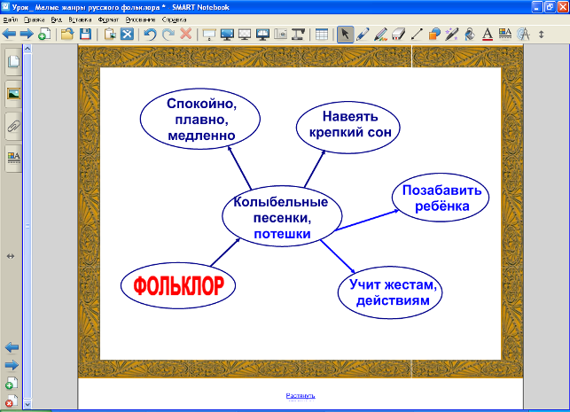 Урок внеклассного чтения Малые жанры русского фольклора (2 класс)