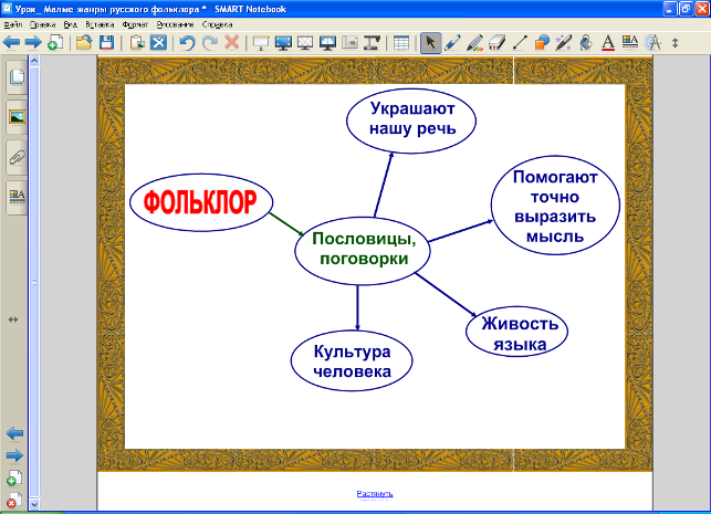 Урок внеклассного чтения Малые жанры русского фольклора (2 класс)