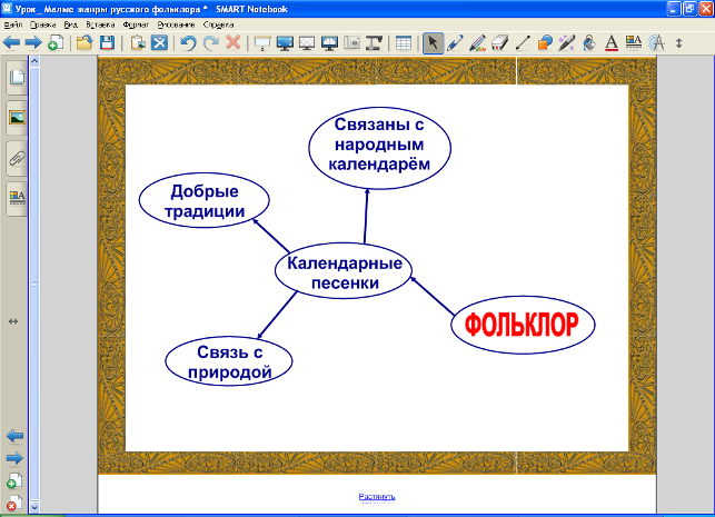 Урок внеклассного чтения Малые жанры русского фольклора (2 класс)