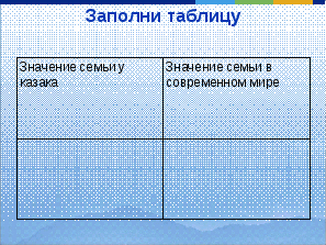 Разработка урока кубановедения в 8 классе «Особенности семейного быта казаков на Кубани в 19 веке».