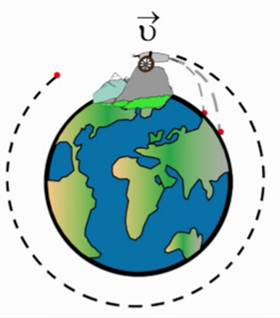 Конспект урока Искусственные спутники Земли (9 класс)