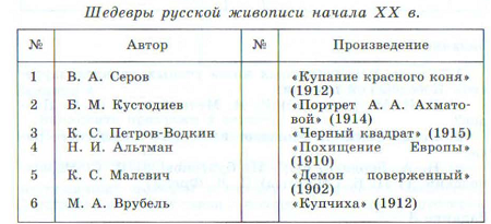 Технологическая карта подготовки к ГИА по истории ХХ век (часть1)