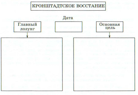 Технологическая карта подготовки к ГИА по истории ХХ век (часть1)