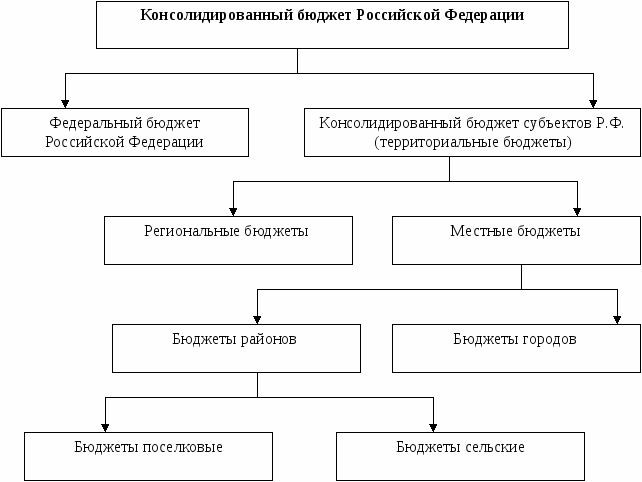 Рабочая тетрадь по дисциплине Экономика 1 курс 2 семестр