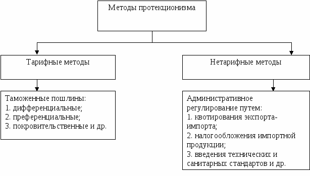 Рабочая тетрадь по дисциплине Экономика 1 курс 2 семестр