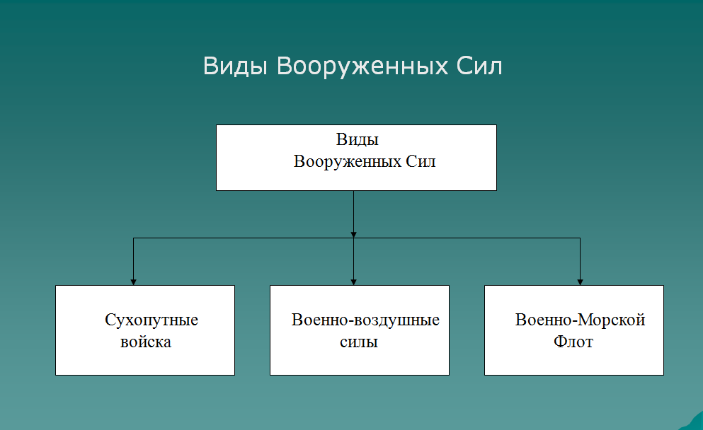 Методическая разработка Терроризм - угроза обществу