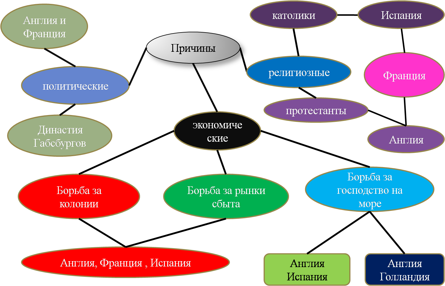 Схема международные отношения