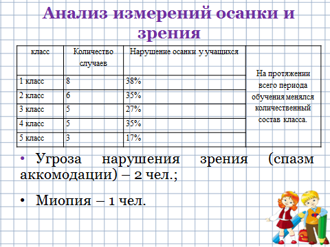 Нравственное и физическое здоровье- непрерывный процесс воспитания личности