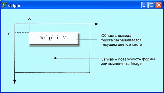 Программирование в Delphi (11 класс)