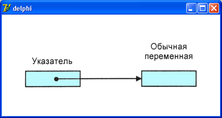 Программирование в Delphi (11 класс)