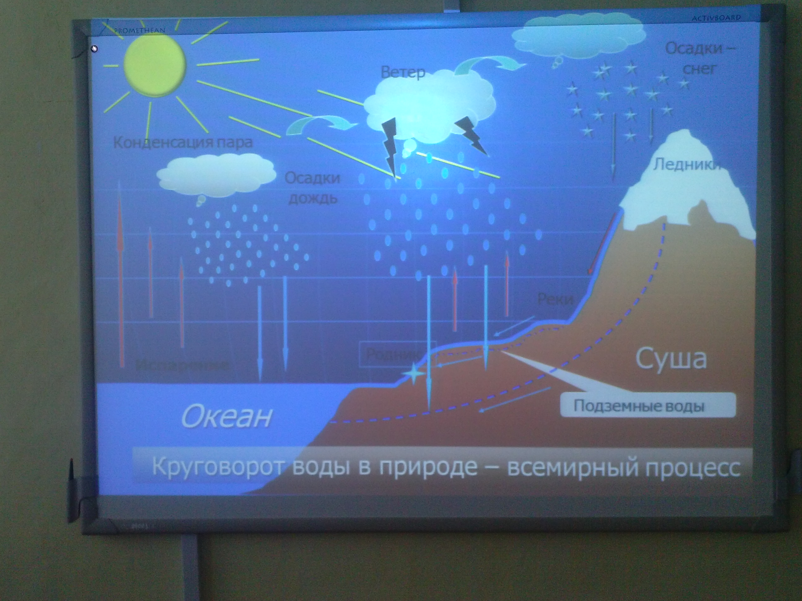 Творческий отчет учителя географии