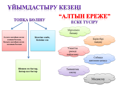 Халық ауыз әдебиеті. Алтын эреже 1 класс. Алтын эреже экзамен.