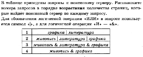 Контрольная работа по информатике для 11 класса Повторение. Подготовка к ЕГЭ