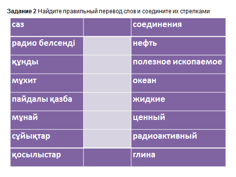 Конспект урока по профессиональному казахскому языку на тему Горючие полезные ископаемые