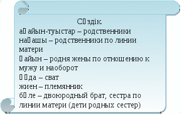 Заманауи сабақ жоспары Ас мәзірі