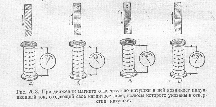 Во время лабораторной работы вовочка собрал установку изображенную на рисунке 1 в результате