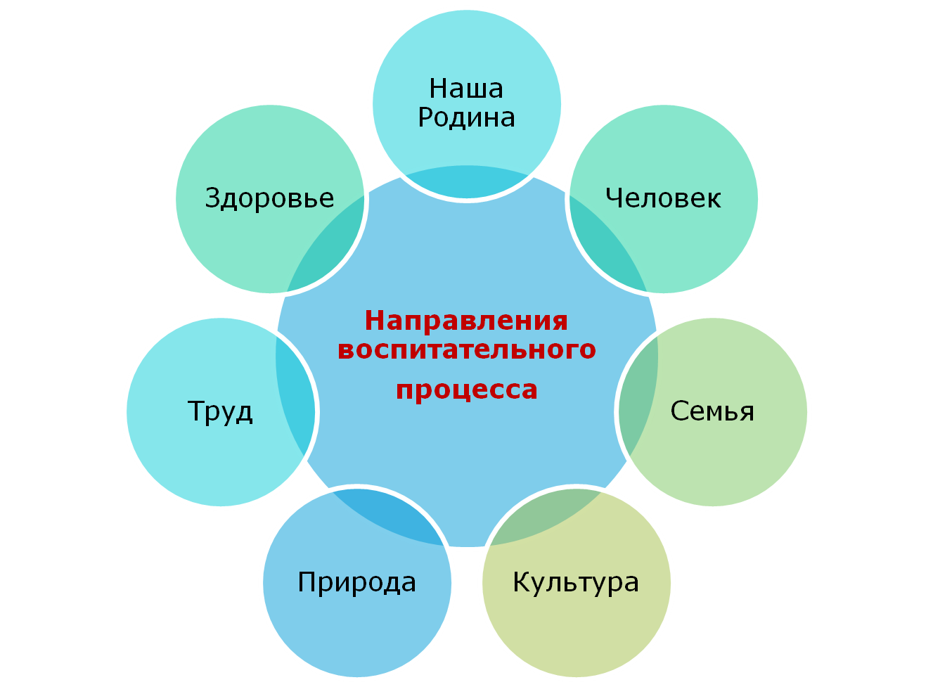 План работы с родителями 6 класса классного руководителя