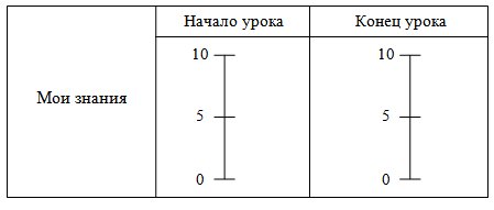 Конспект урока по математике на тему Письменные приемы умножения многозначных чисел на однозначное число