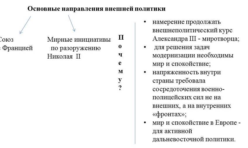 Внешняя политика при Николае II. Русско-Японская война.