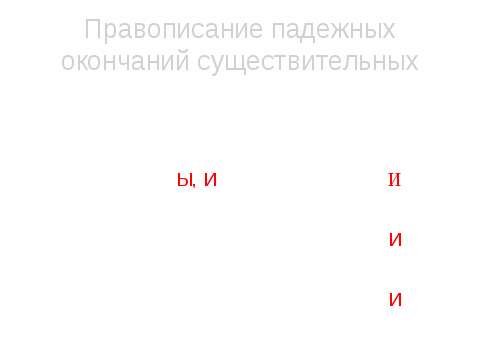 Методическая разработка. Конспект урока на тему: Имя существительное. Правописание окончаний имен существительных.