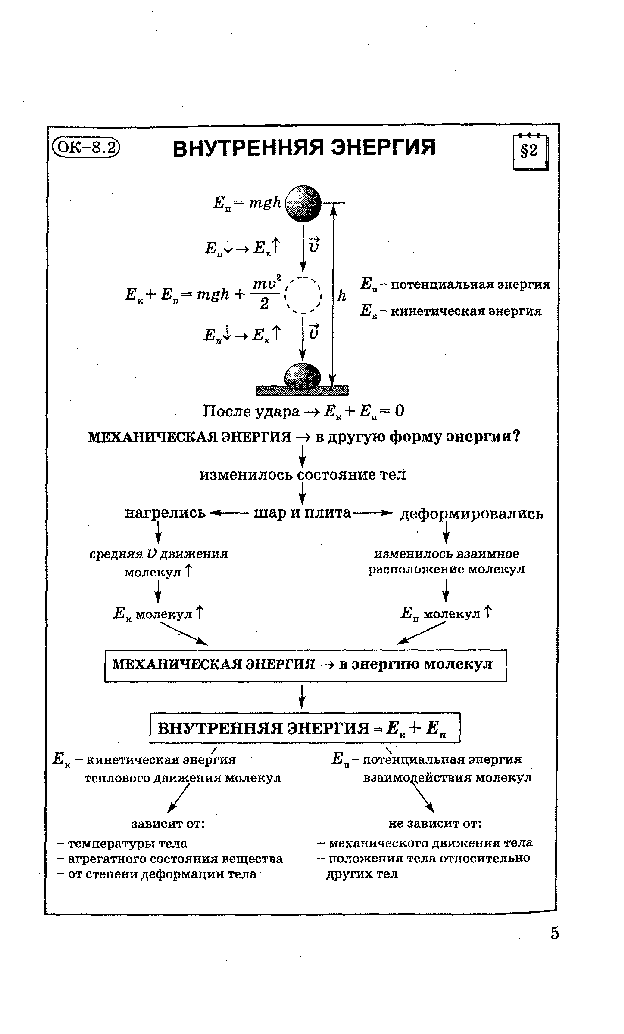 Конспект урока по теме: Внутренняя энергия (8 класс)