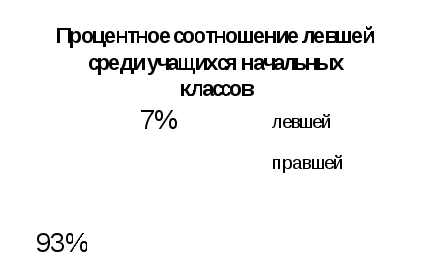 НПК Я не такой, как все