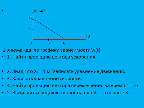 Урок по физике в 9 классе Кинематика криволинейного движения