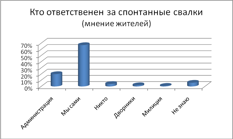 Социальный проект «Влияние состояния окружающей среды на здоровье населения»