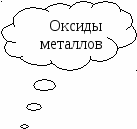 Социальный проект «Влияние состояния окружающей среды на здоровье населения»