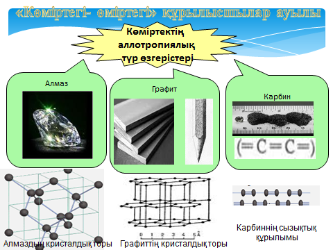 Көміртегі және оның қосылыстары