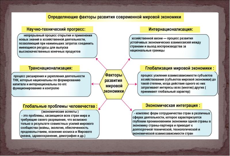 Практическая работа по географии 10 класс