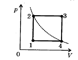 Урок-исследование: Решение задач по теме «Применение первого закона термодинамики к изопроцессам»