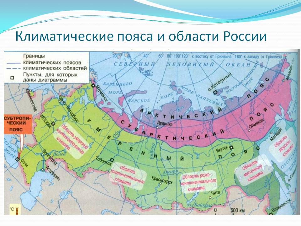 План-конспект урока Климатические пояса России