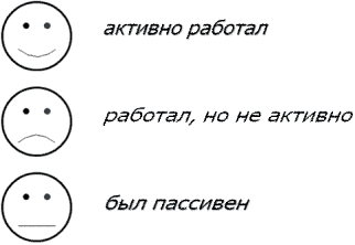 Методическая разработка урока по истории на тему Месторасположения и занятия населения древнего Рима(5 класс)