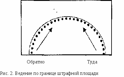 ОБРАЗОВАТЕЛЬНАЯ ПРОГРАММА ДОПОЛНИТЕЛЬНОГО ОБРАЗОВАНИЯ ПО МИНИ-ФУТБОЛУ