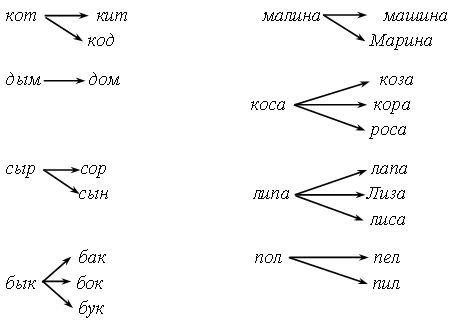 Технологическая карта урока по русскому языку на тему Заглавная буква в именах собственных
