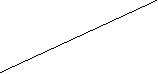 Конспект урока по математике на тему Длина ломаной линии(2 класс)