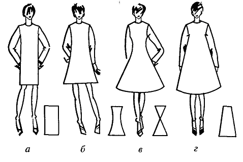 Конспект лекций по Конструированию одежды