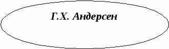 Поурочные планы по литературе в школах с казахским языком обучения (7 класс)