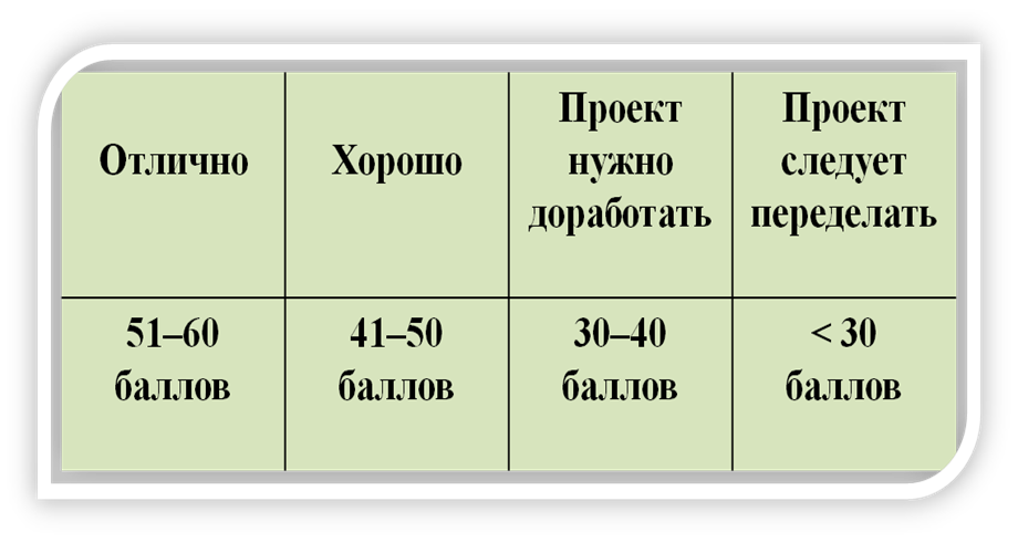 Аналитический отчет учителя английского языка