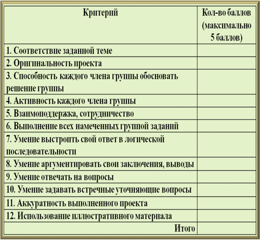 Аналитический отчет учителя английского языка