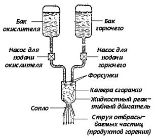 К.Э.Циолковский - основоположник космонавтики