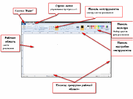 Знакомство с графическим редактором Paint