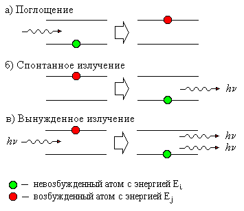 Опорный конспект по теме Лазеры (11 класс)