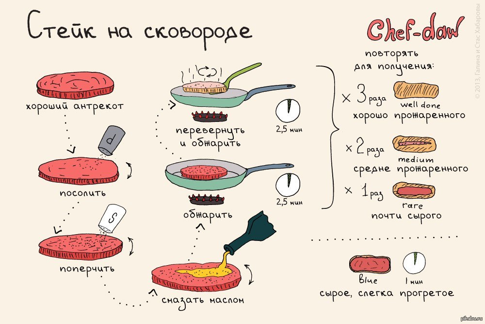 Учебное пособие по повару, часть 2